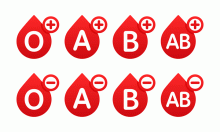 blood types