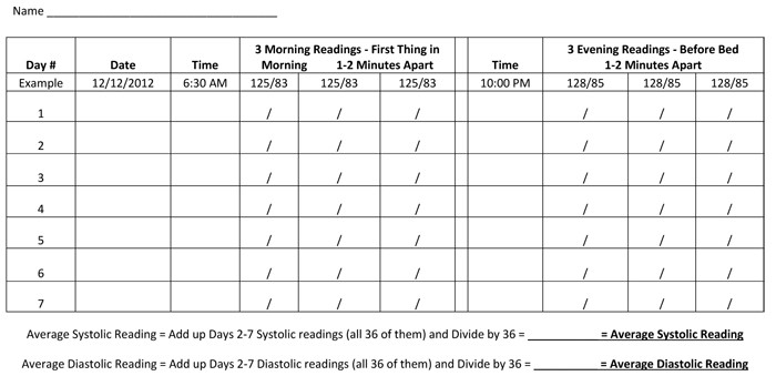 blood pressure log