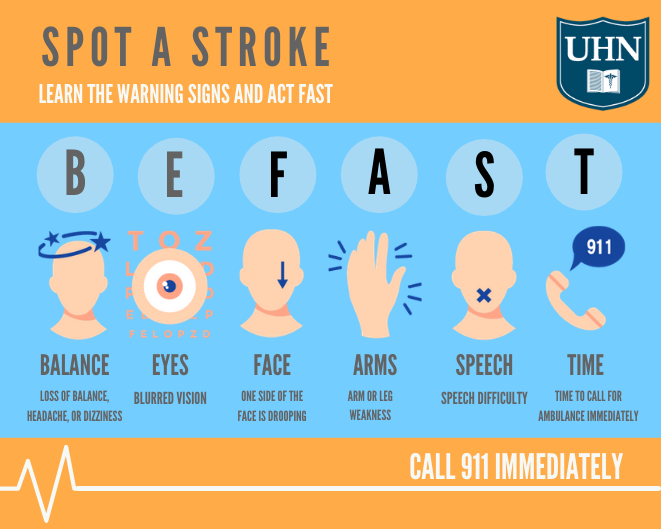 be fast stroke prevention for silent strokes